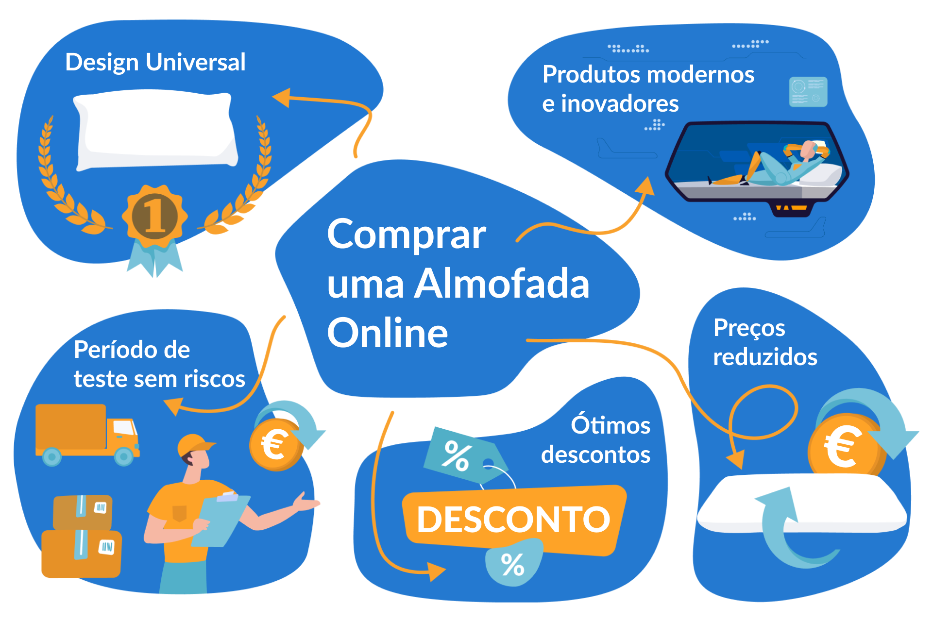 comprar uma almofada online